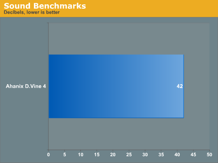 Sound Benchmarks